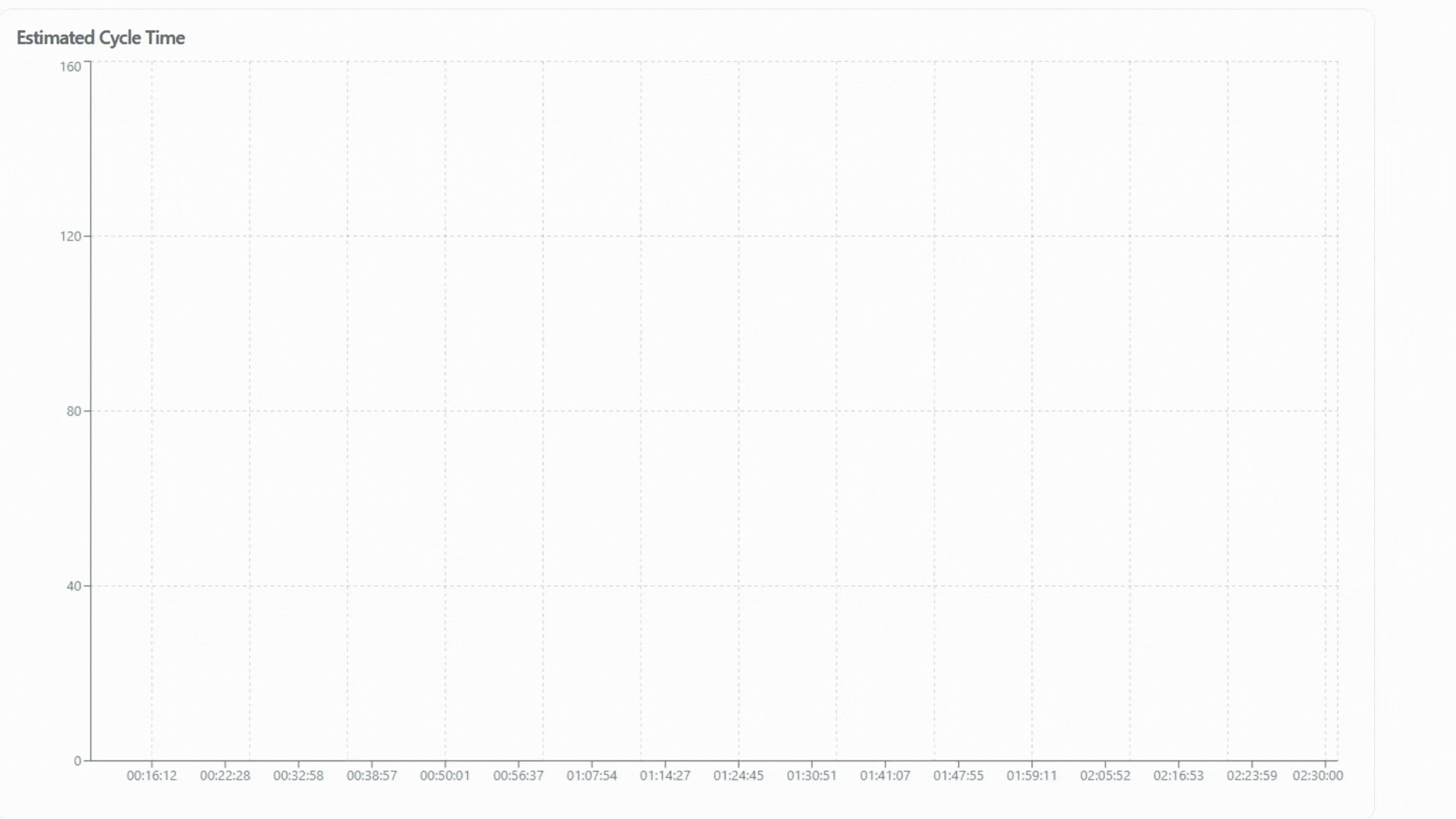 GIF of cycle time decreasing
